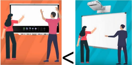 ecran interactif vs videoprojecteur interactif