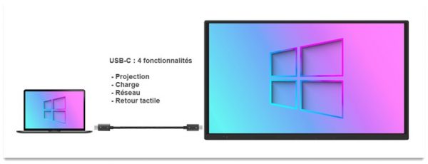 connextion d'un ordinateur portable à un ecran interactif en usb-c