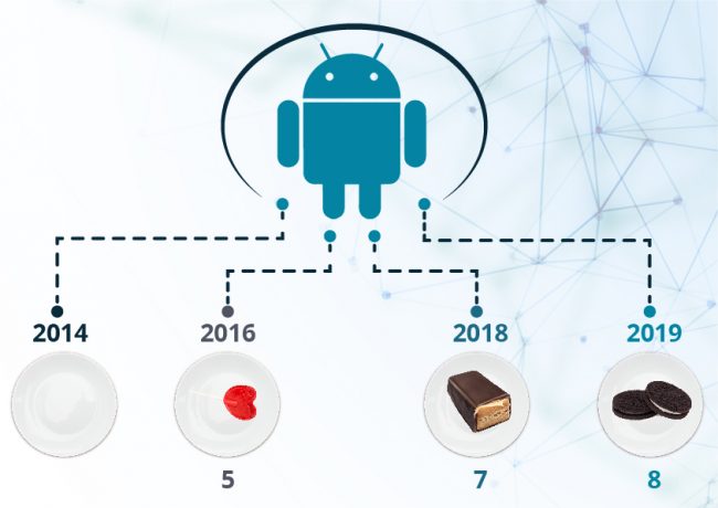 evolution-android