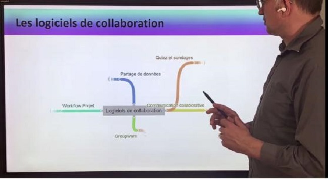 Différents types de logiciel de collaboration